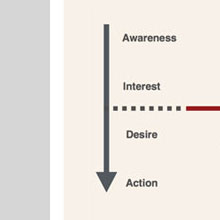 Image for Marketing Campaigns